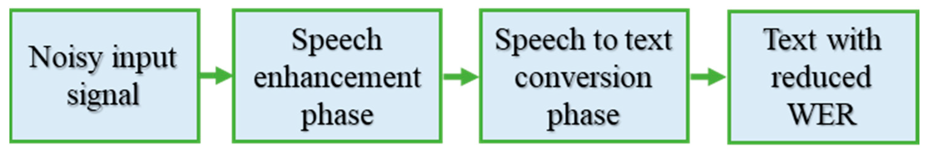 Sensors 21 07025 g001 550