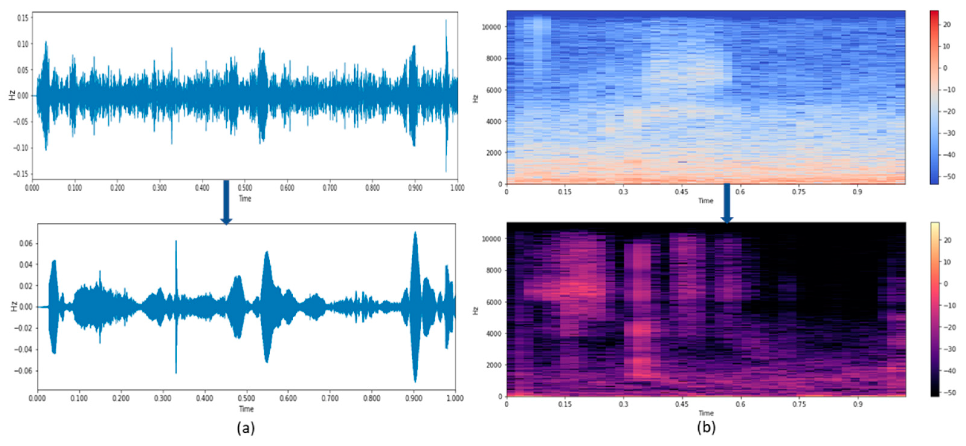 Sensors 21 07025 g007 550