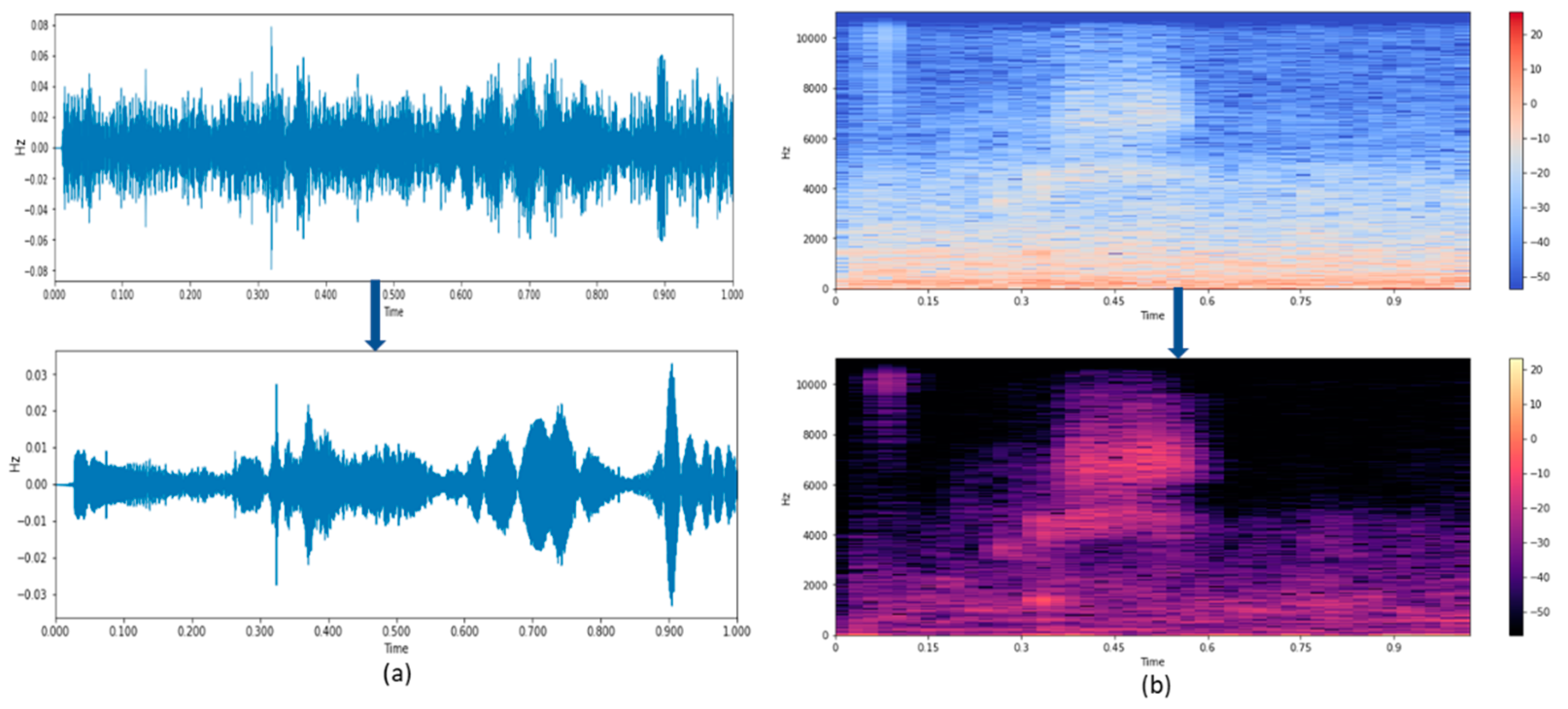 Sensors 21 07025 g008 550