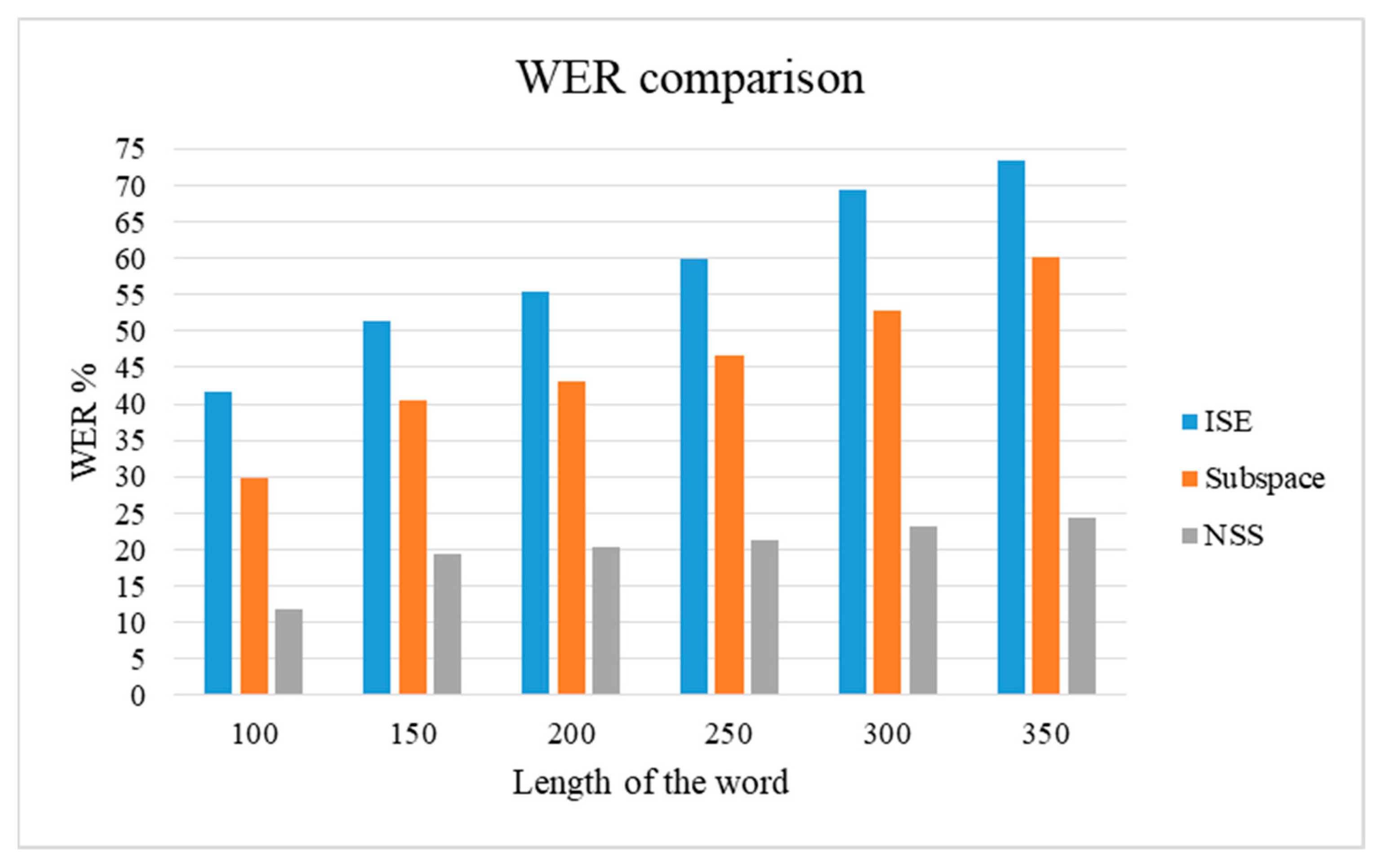 Sensors 21 07025 g010 550