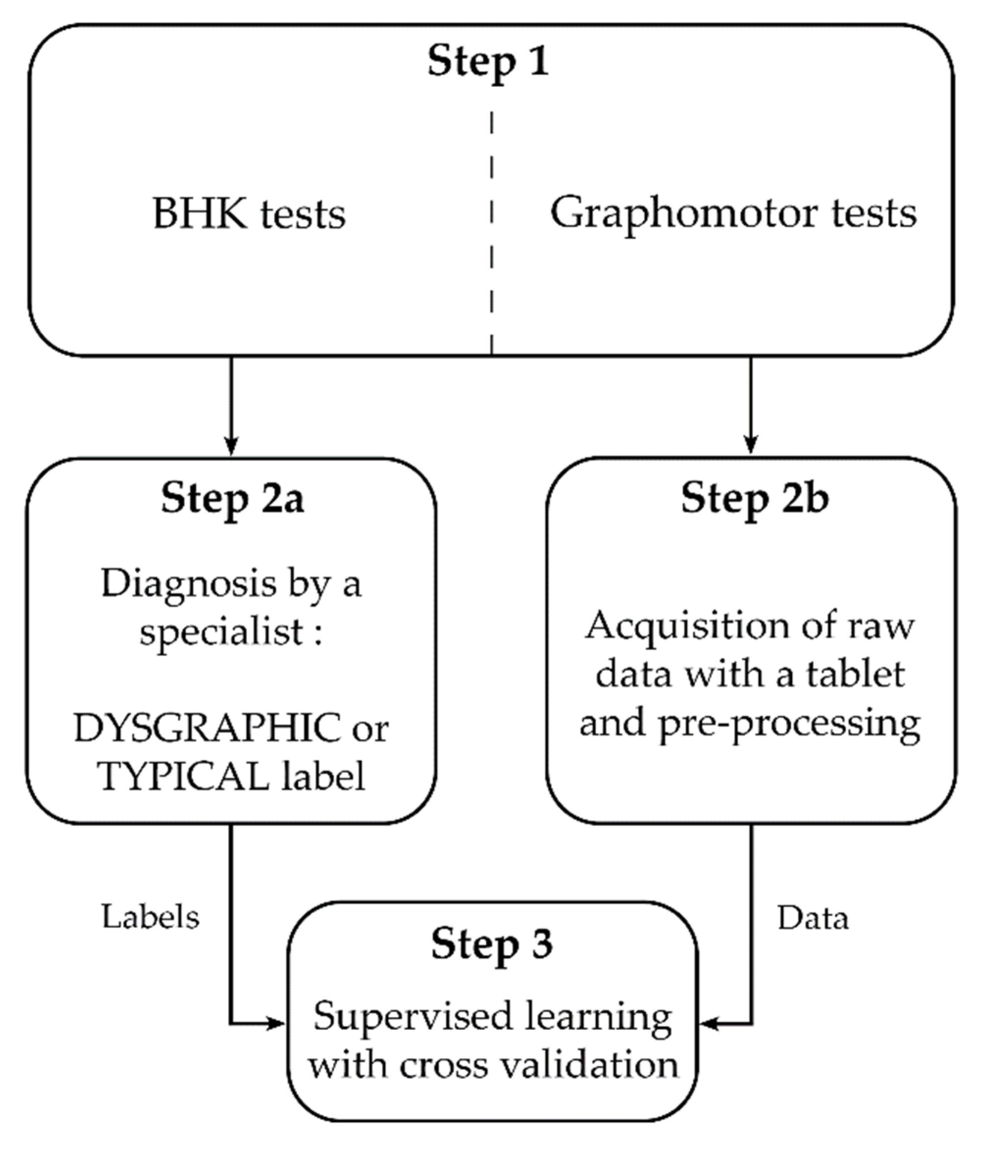 Sensors 21 07026 g001