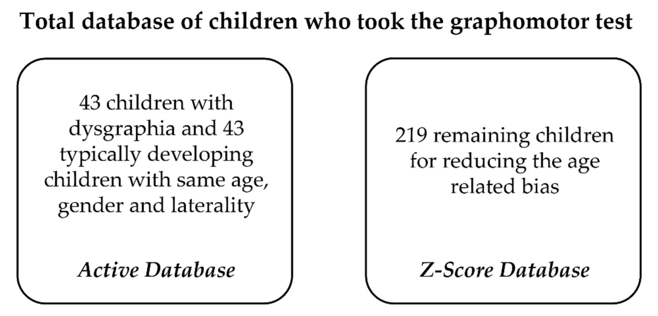 Sensors 21 07026 g002