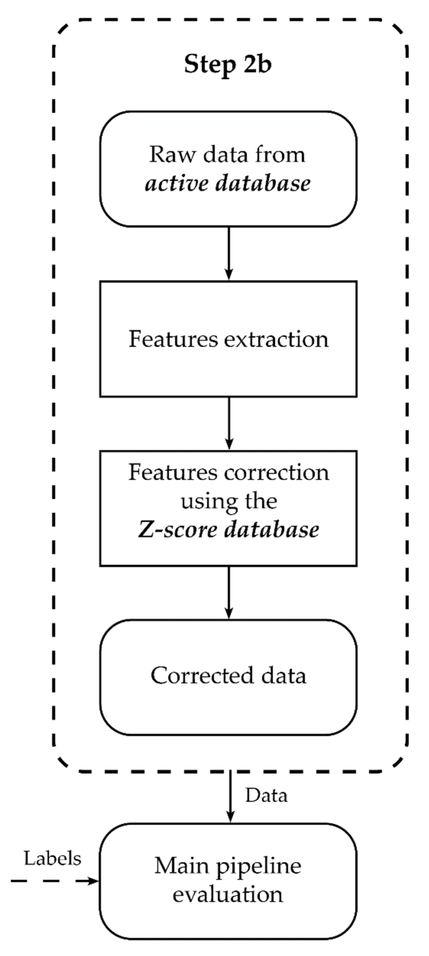 Sensors 21 07026 g011