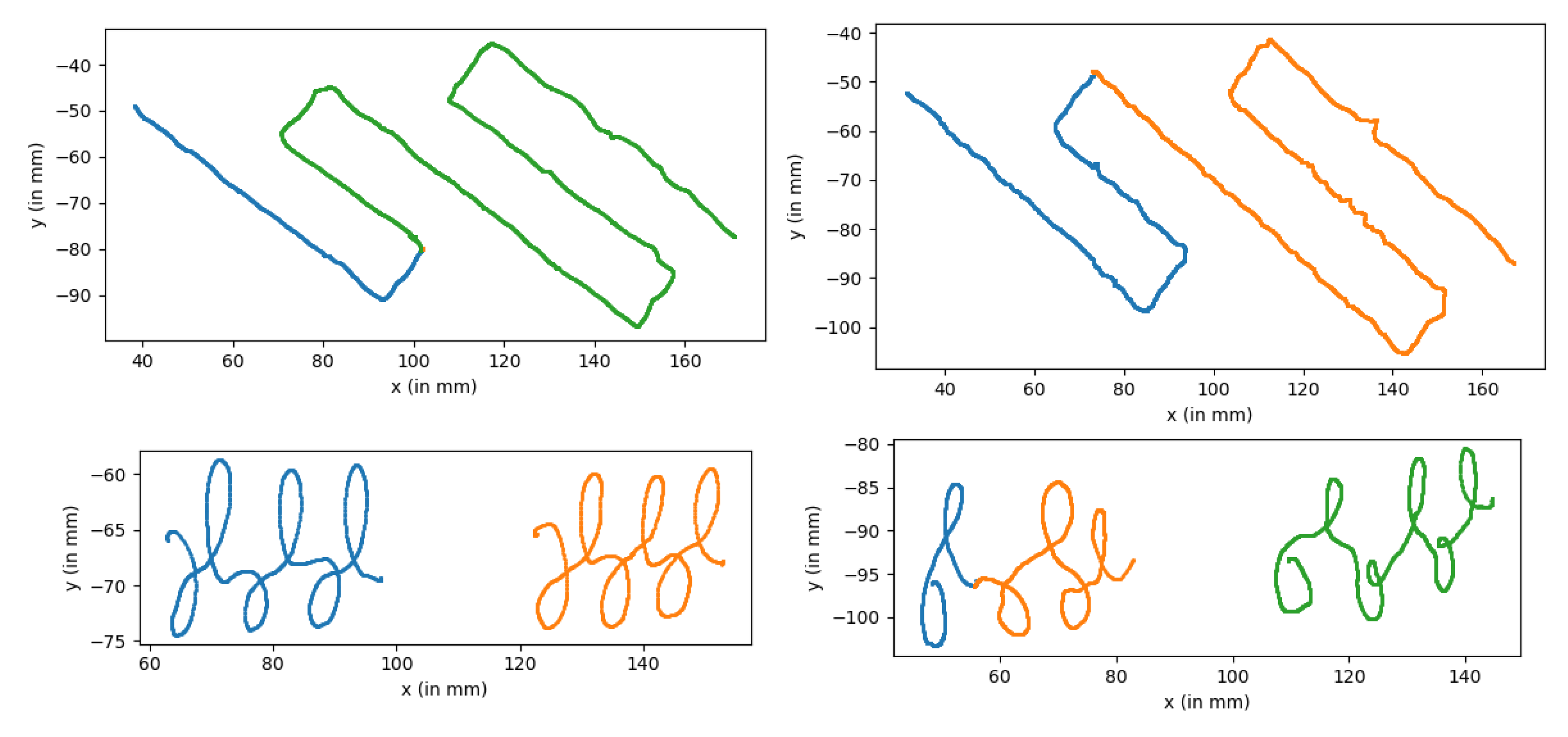 Sensors 21 07026 g012