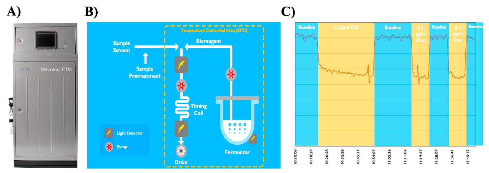 Sensors 21 07028 g002