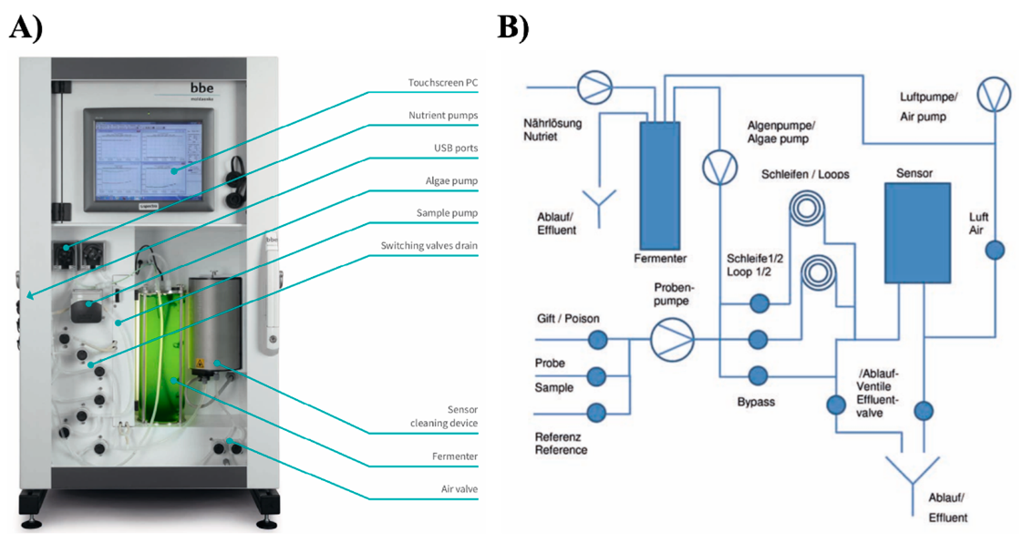 Sensors 21 07028 g003