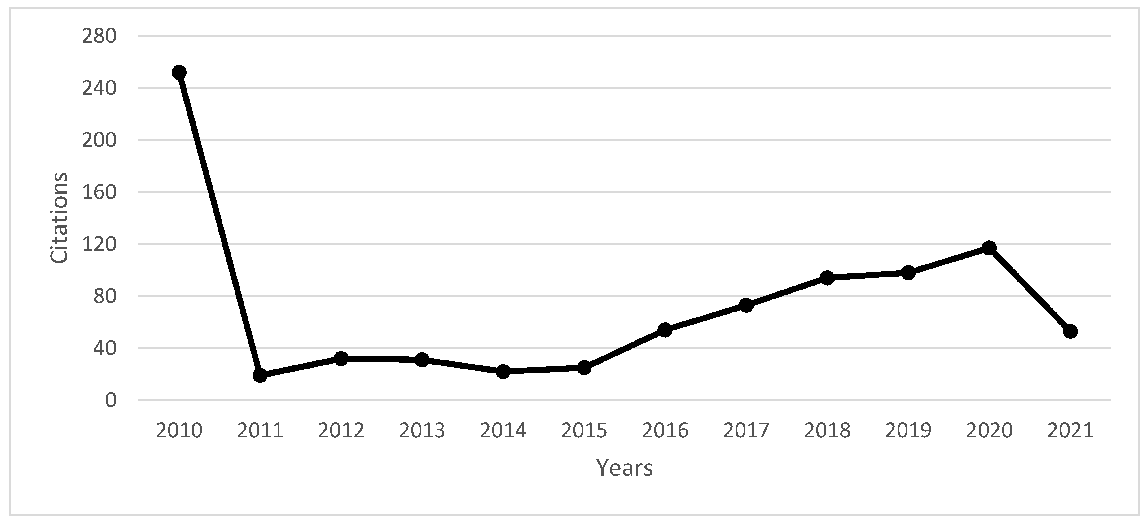 Sensors 21 07029 g003