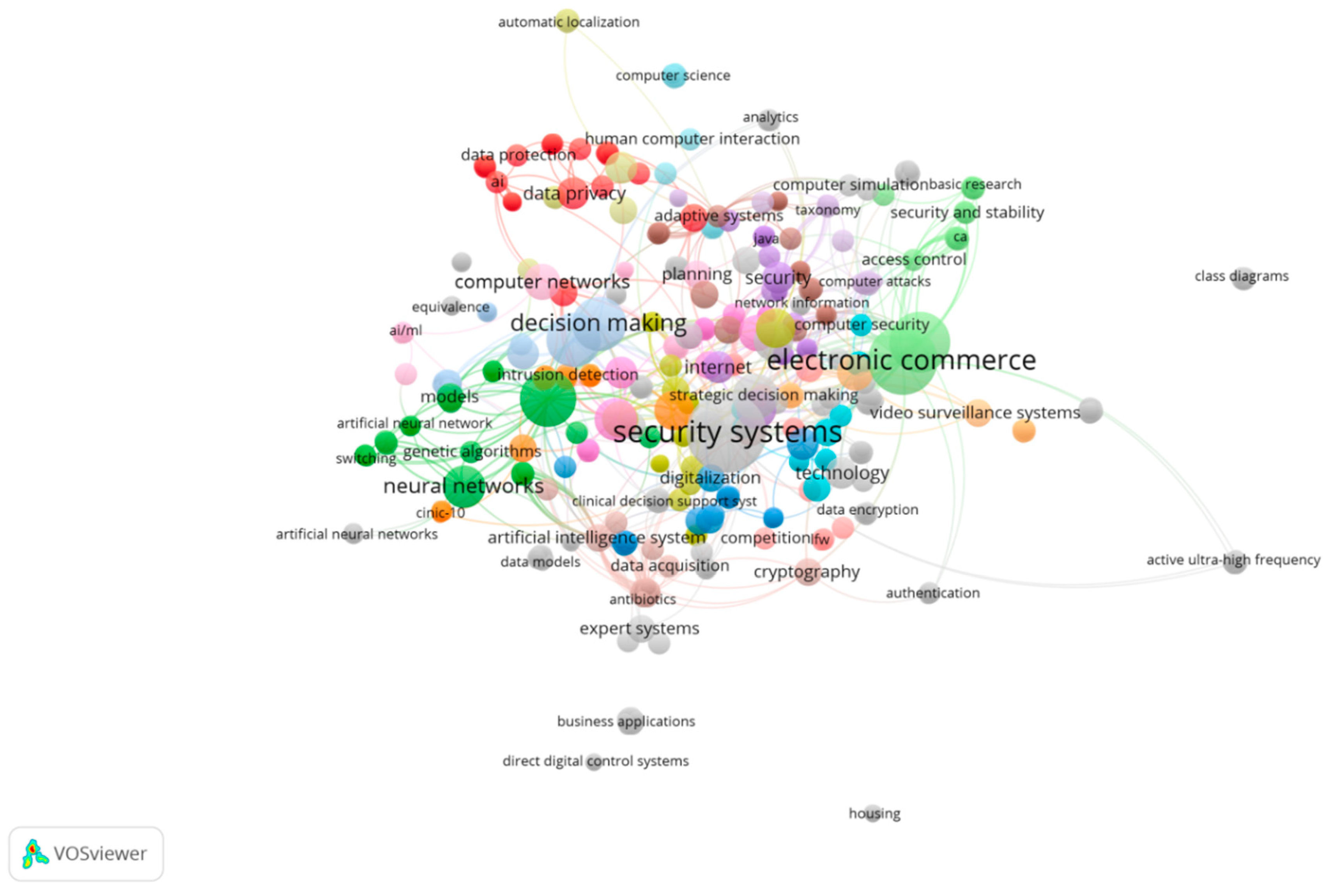 Sensors 21 07029 g004