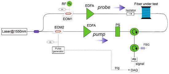 るーむ Colorimetric detection of benzoate in the beverage using the