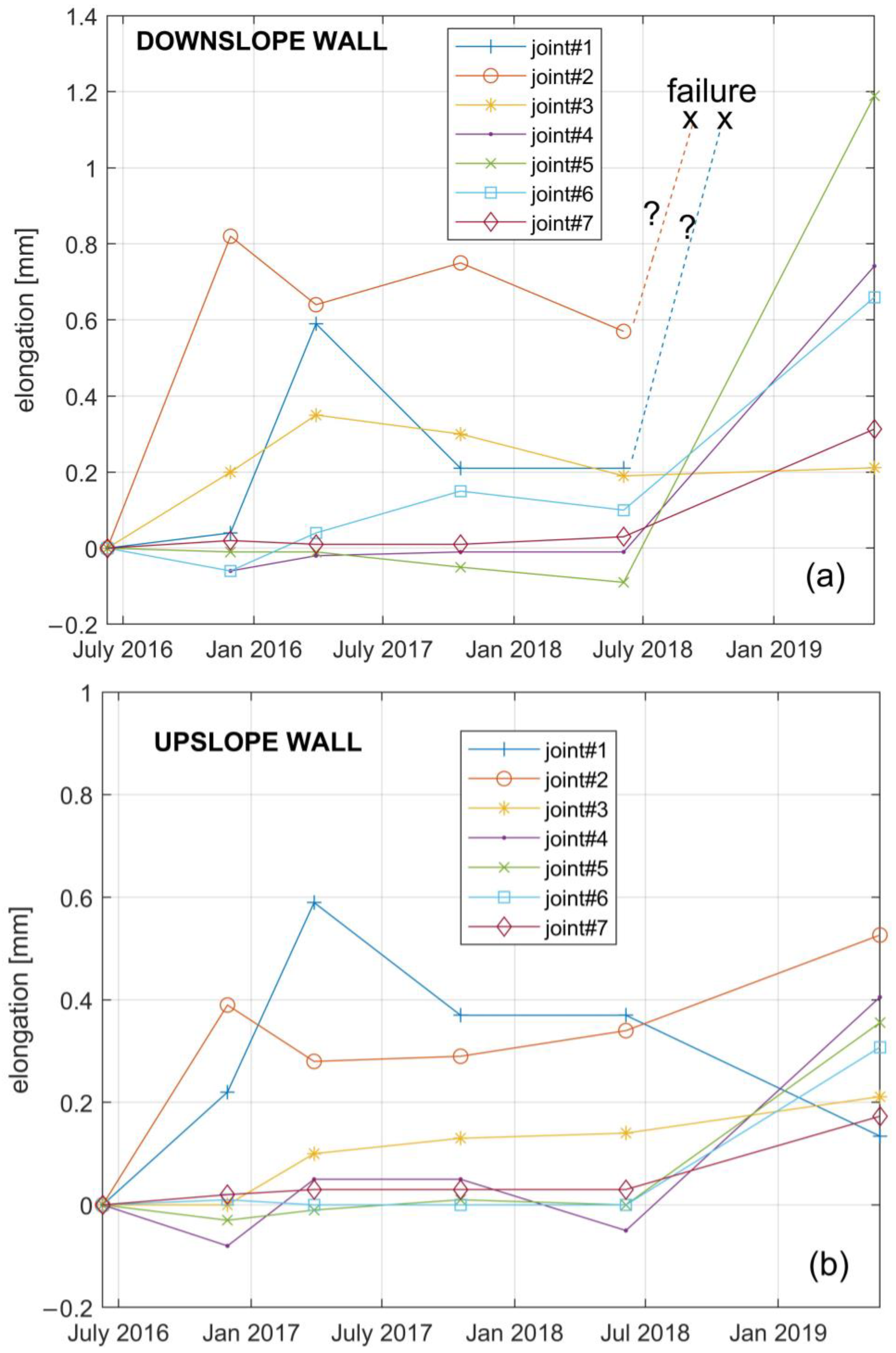 Sensors 21 07032 g011