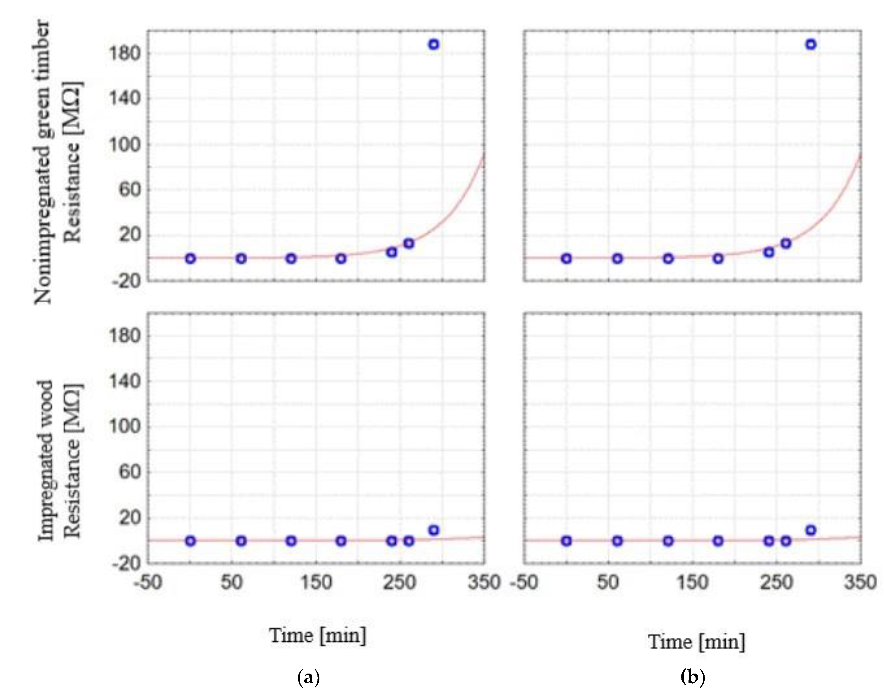 Sensors 21 07033 g012