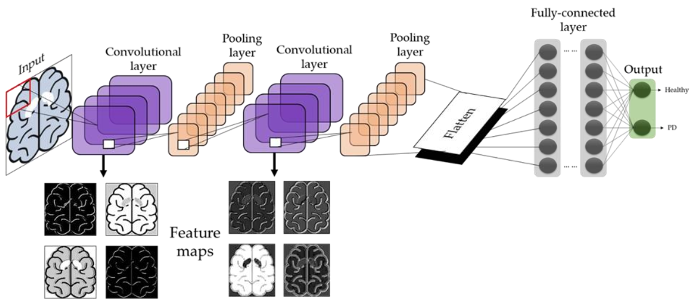 Sensors 21 07034 g002 550