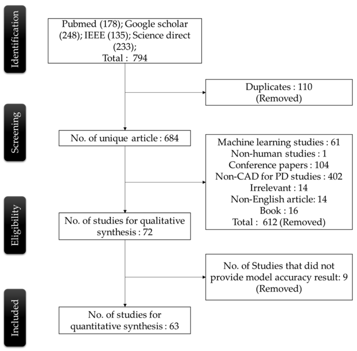 Sensors 21 07034 g004 550