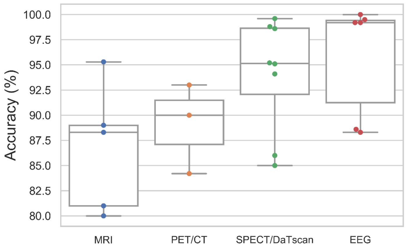 Sensors 21 07034 g006 550