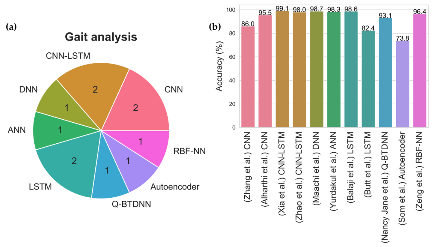 Sensors 21 07034 g009 550