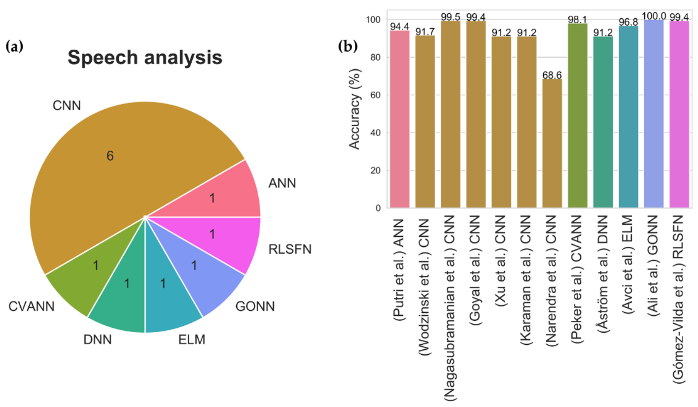 Sensors 21 07034 g011 550