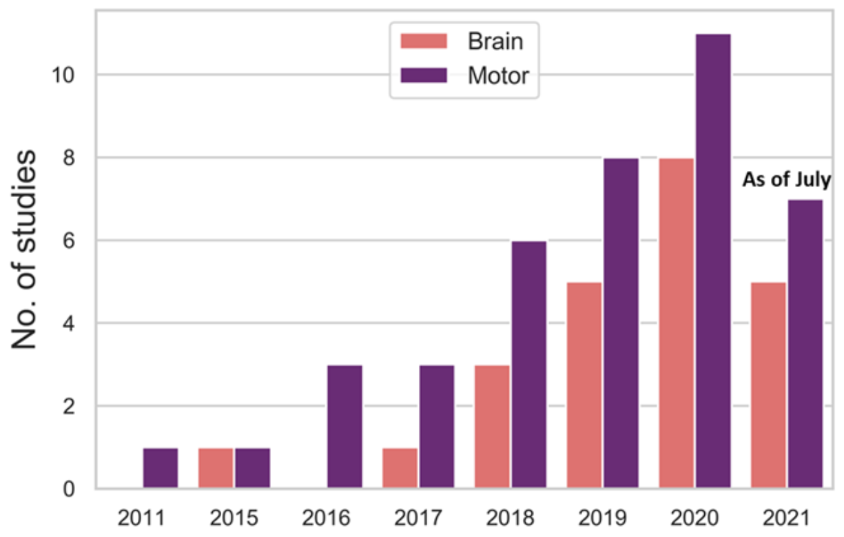 Sensors 21 07034 g012 550