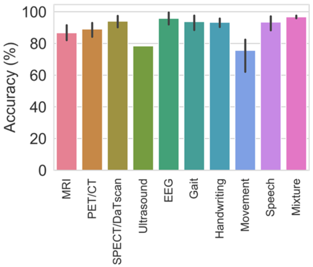 Sensors 21 07034 g013 550