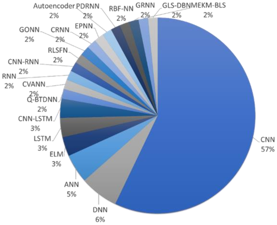 Sensors 21 07034 g014 550