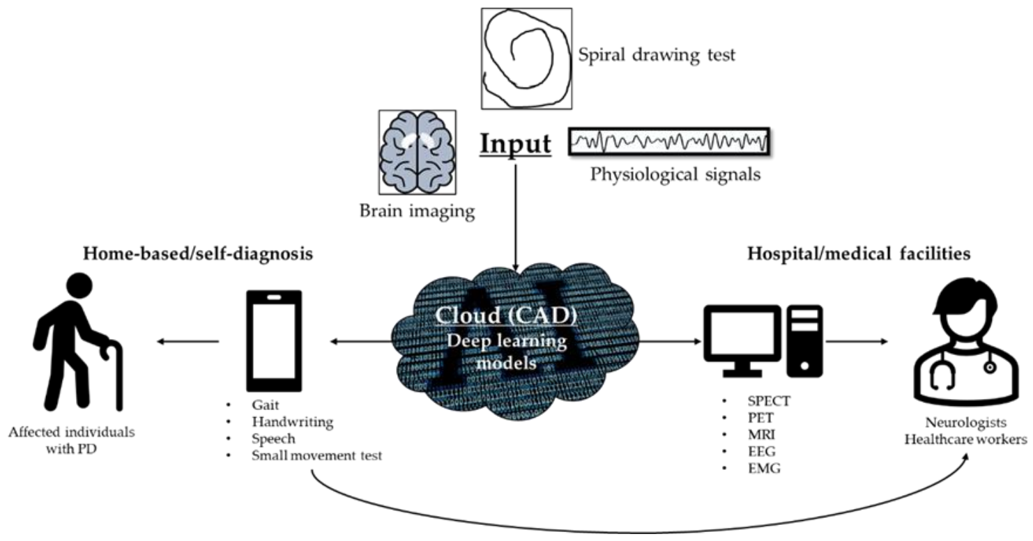 Sensors 21 07034 g017 550