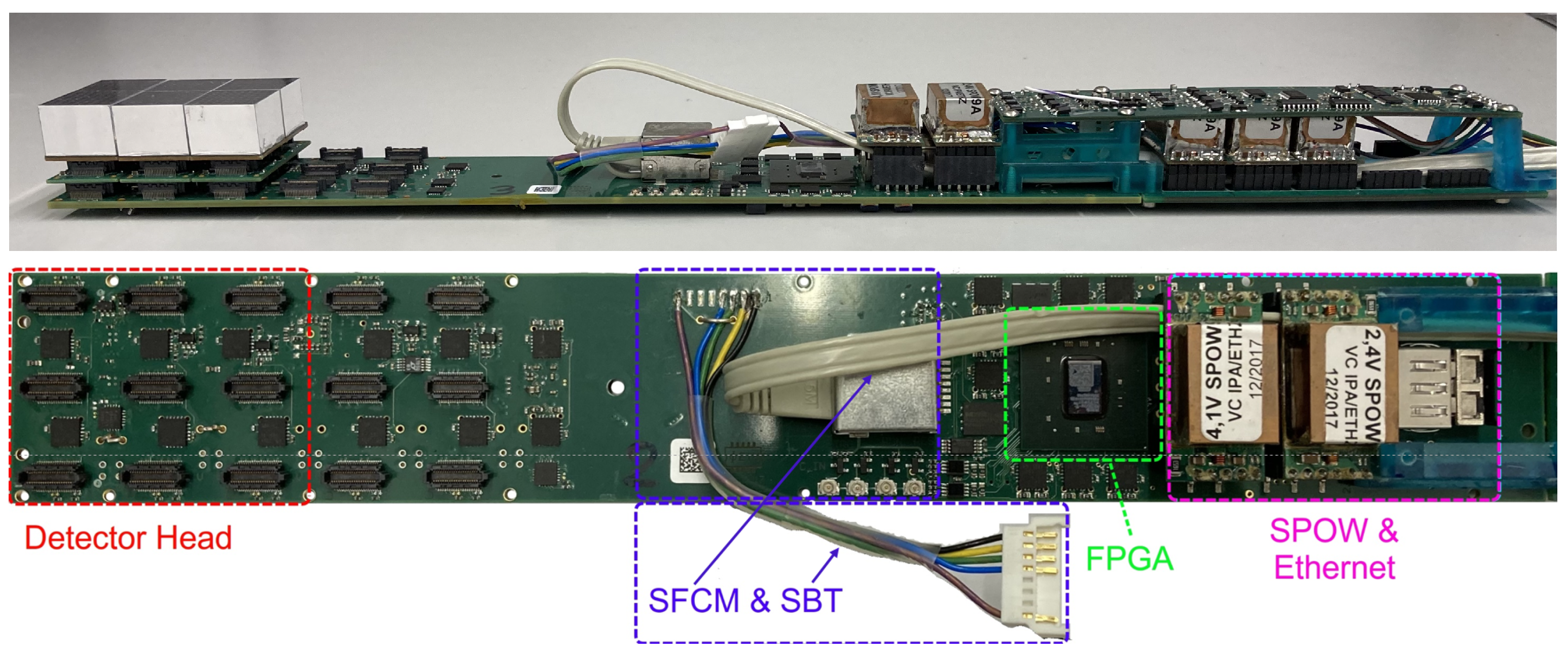 Sensors | Free Full-Text | SAFIR-I: Design and Performance of a High-Rate  Preclinical PET Insert for MRI