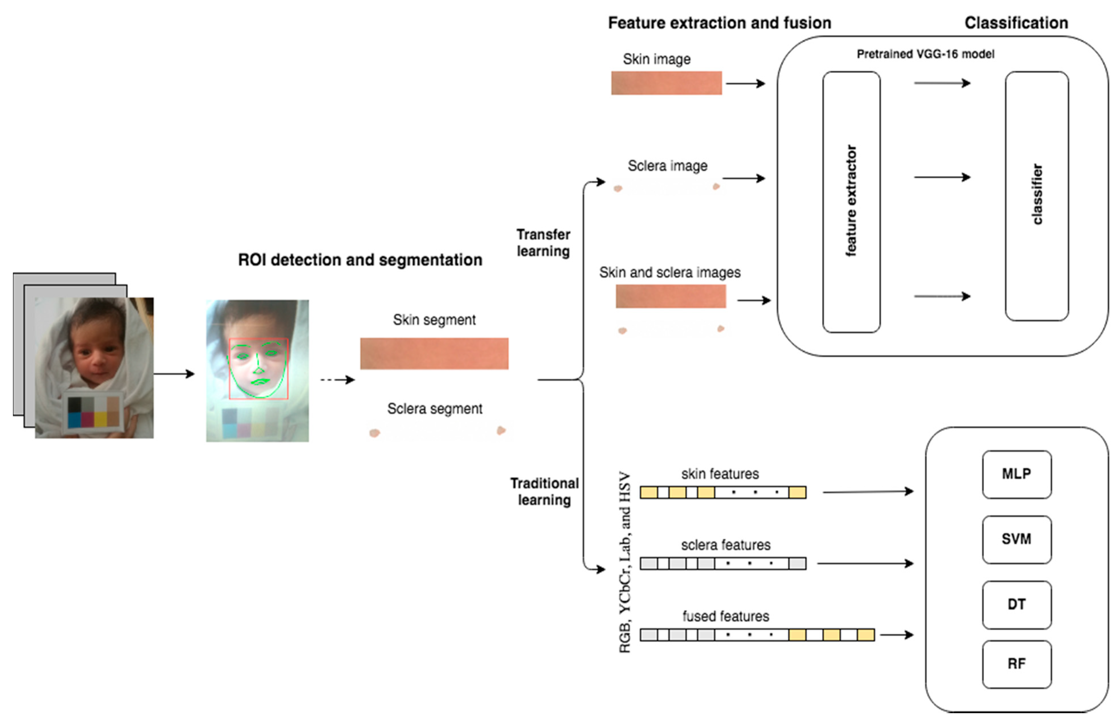 Sensors 21 07038 g001 550