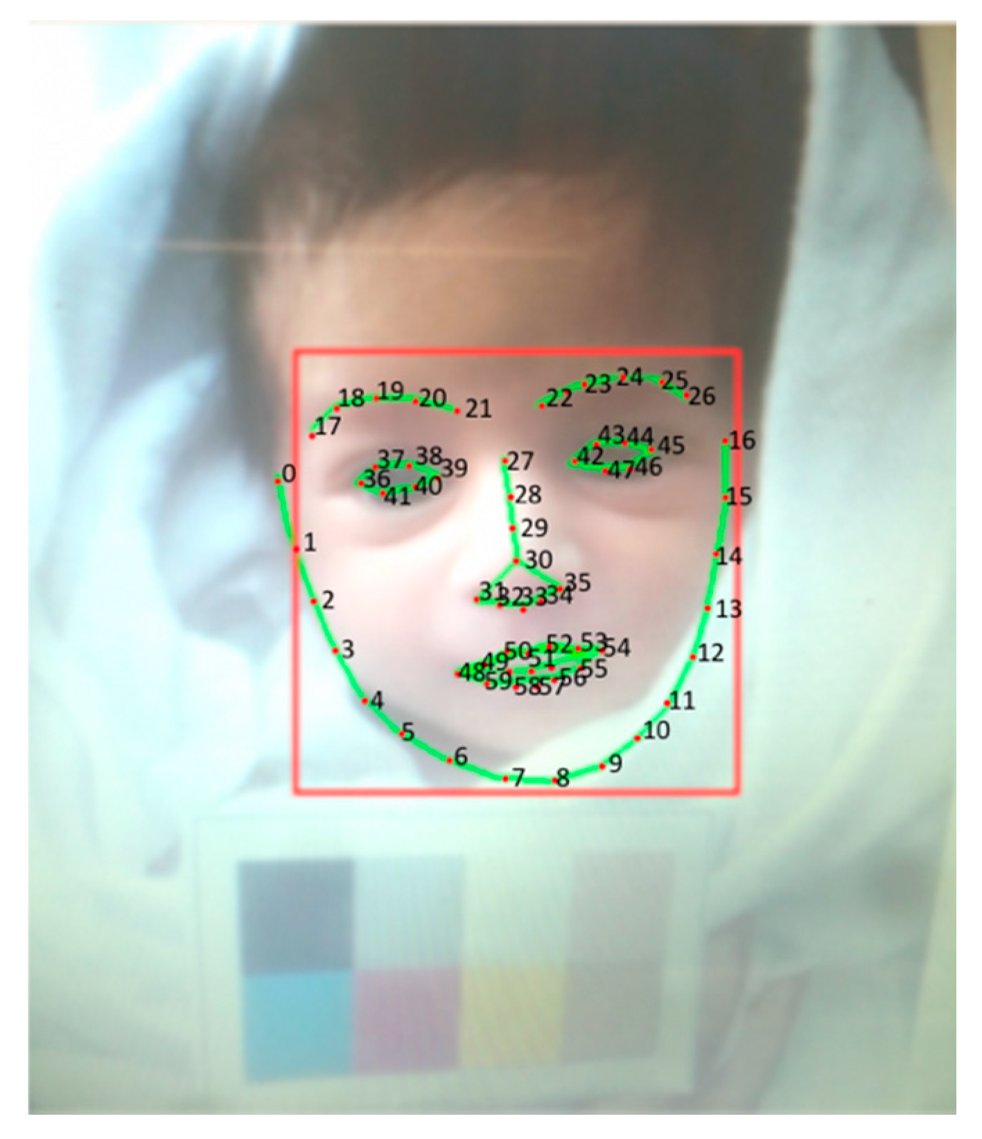 Sensors 21 07038 g003 550