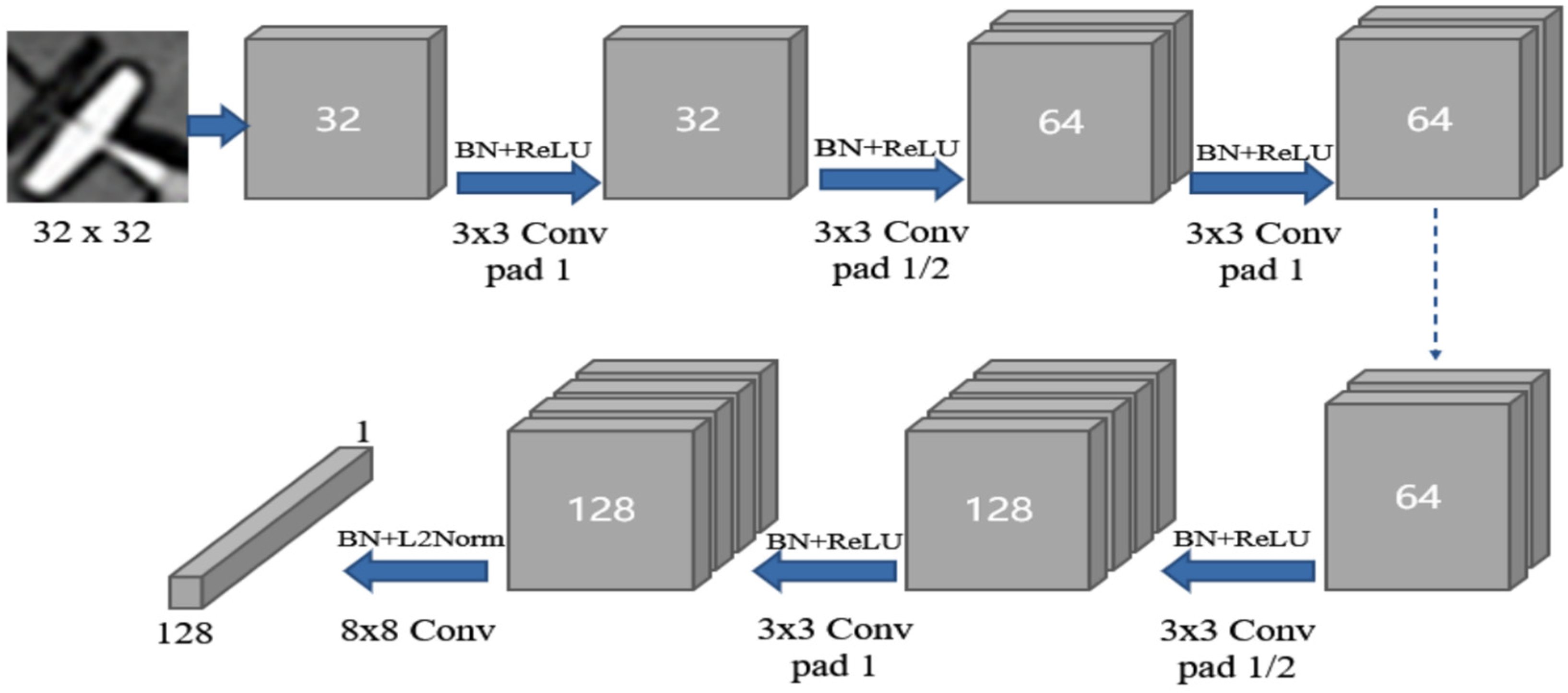 Sensors 21 07043 g006