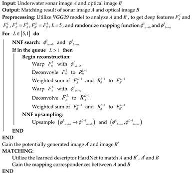 Sensors 21 07043 i001