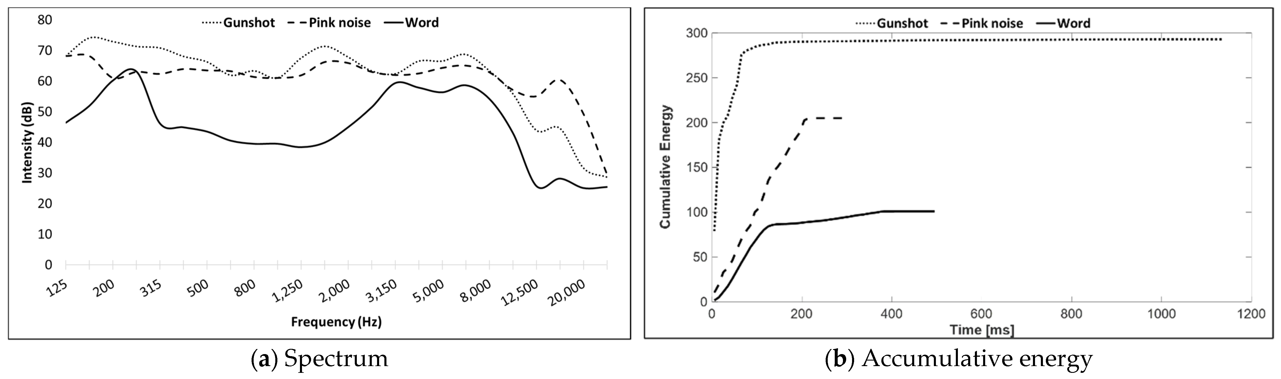 Sensors 21 07044 g001