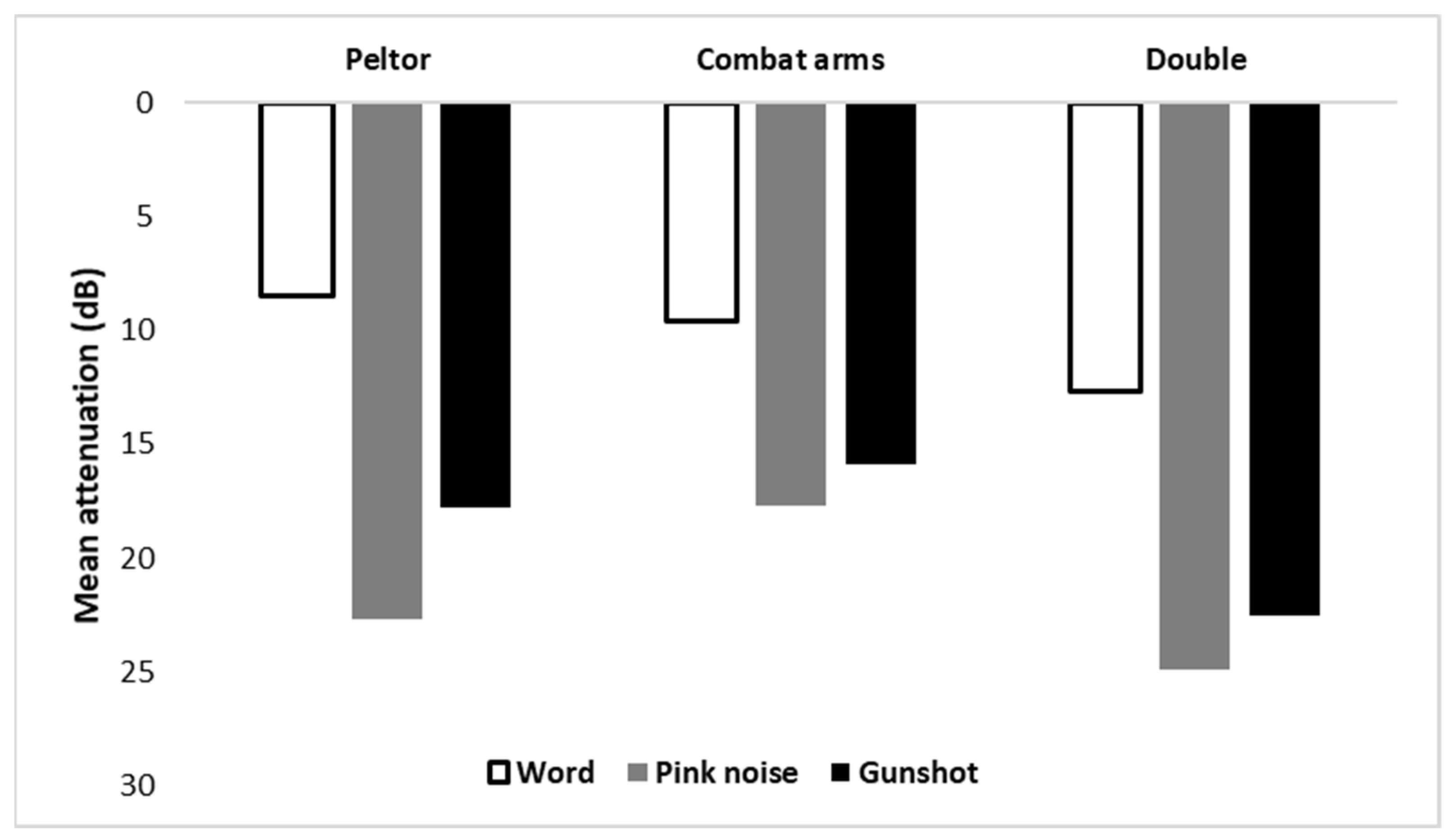 the sound of a gunshot in word the sound of a gunshot in word