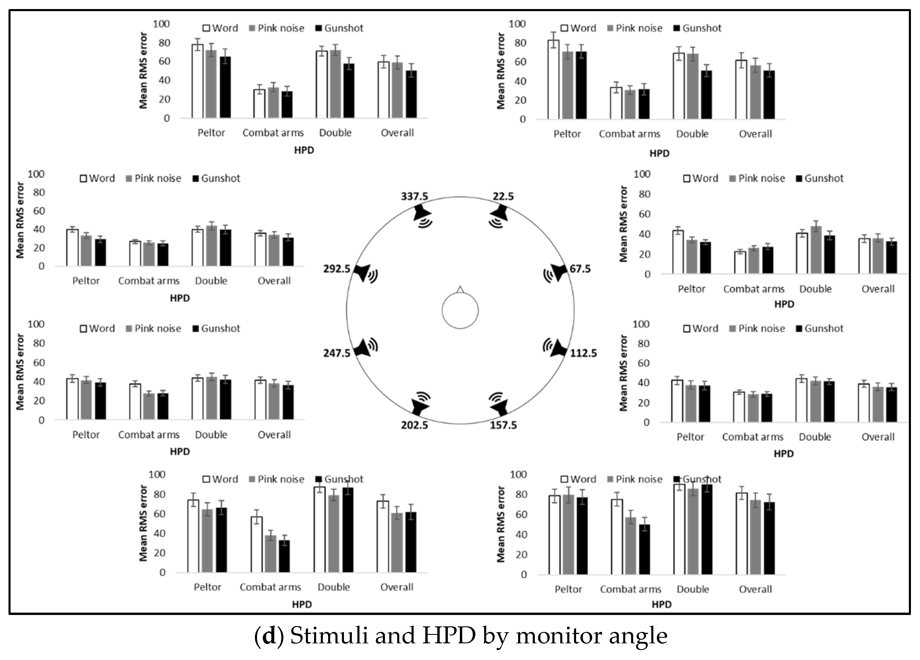 Sensors 21 07044 g005b