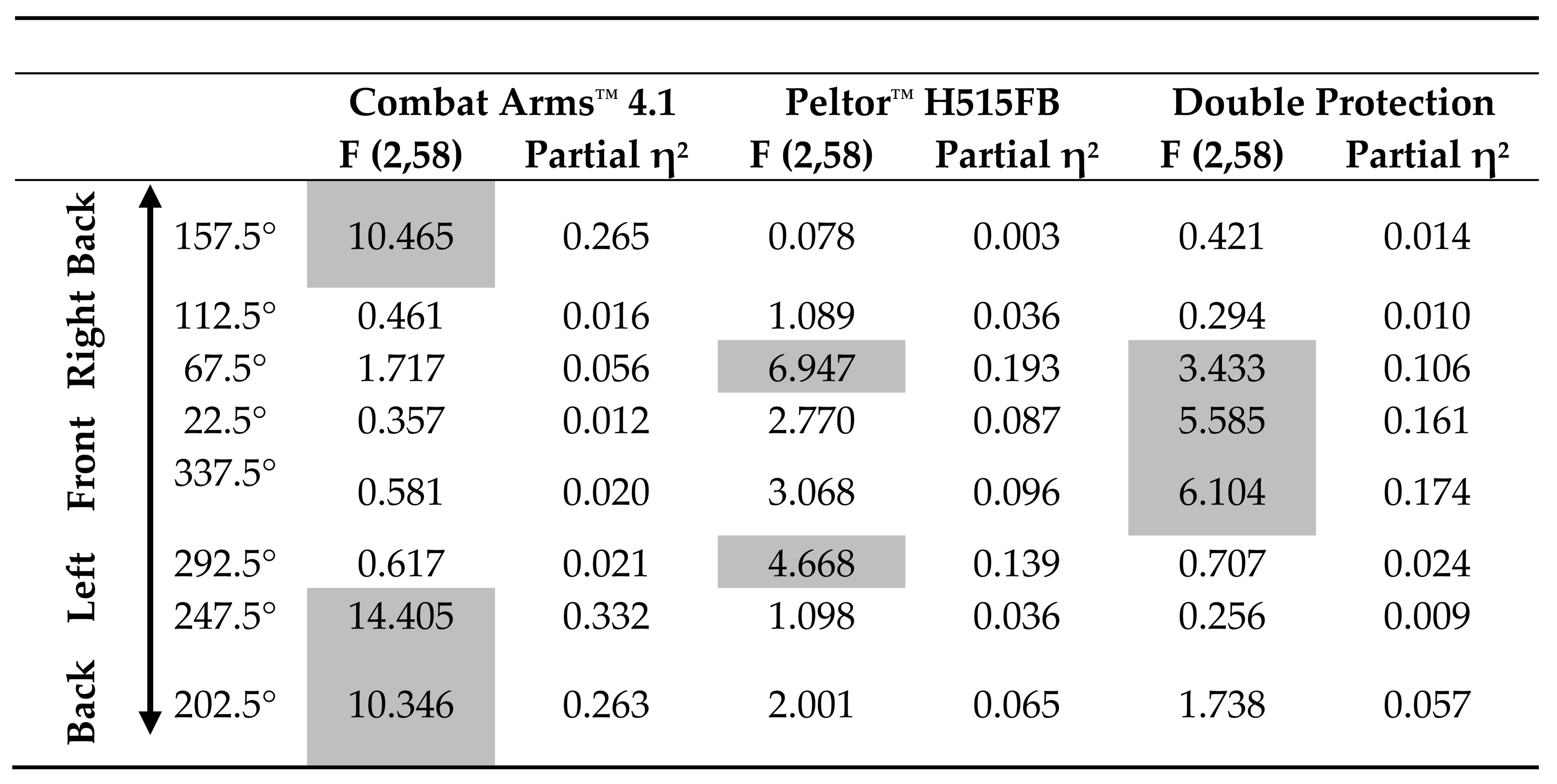 Sensors 21 07044 i003