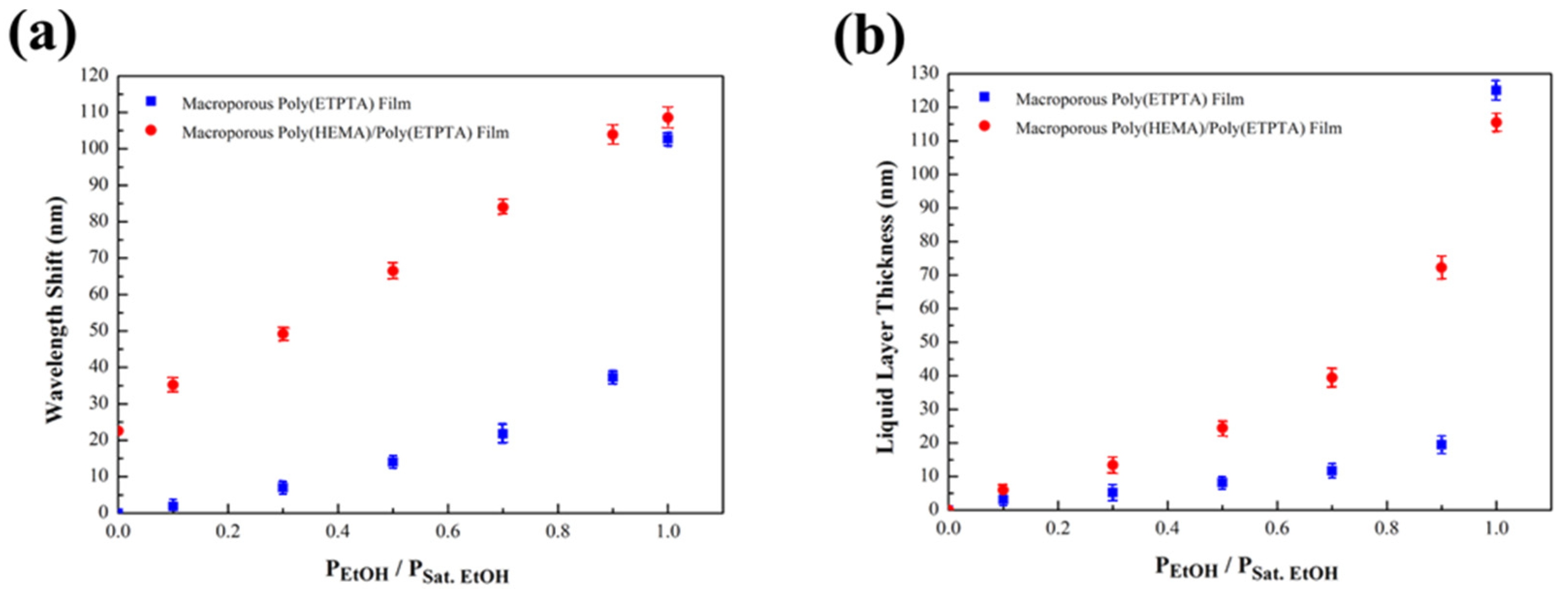 Sensors 21 07046 g006