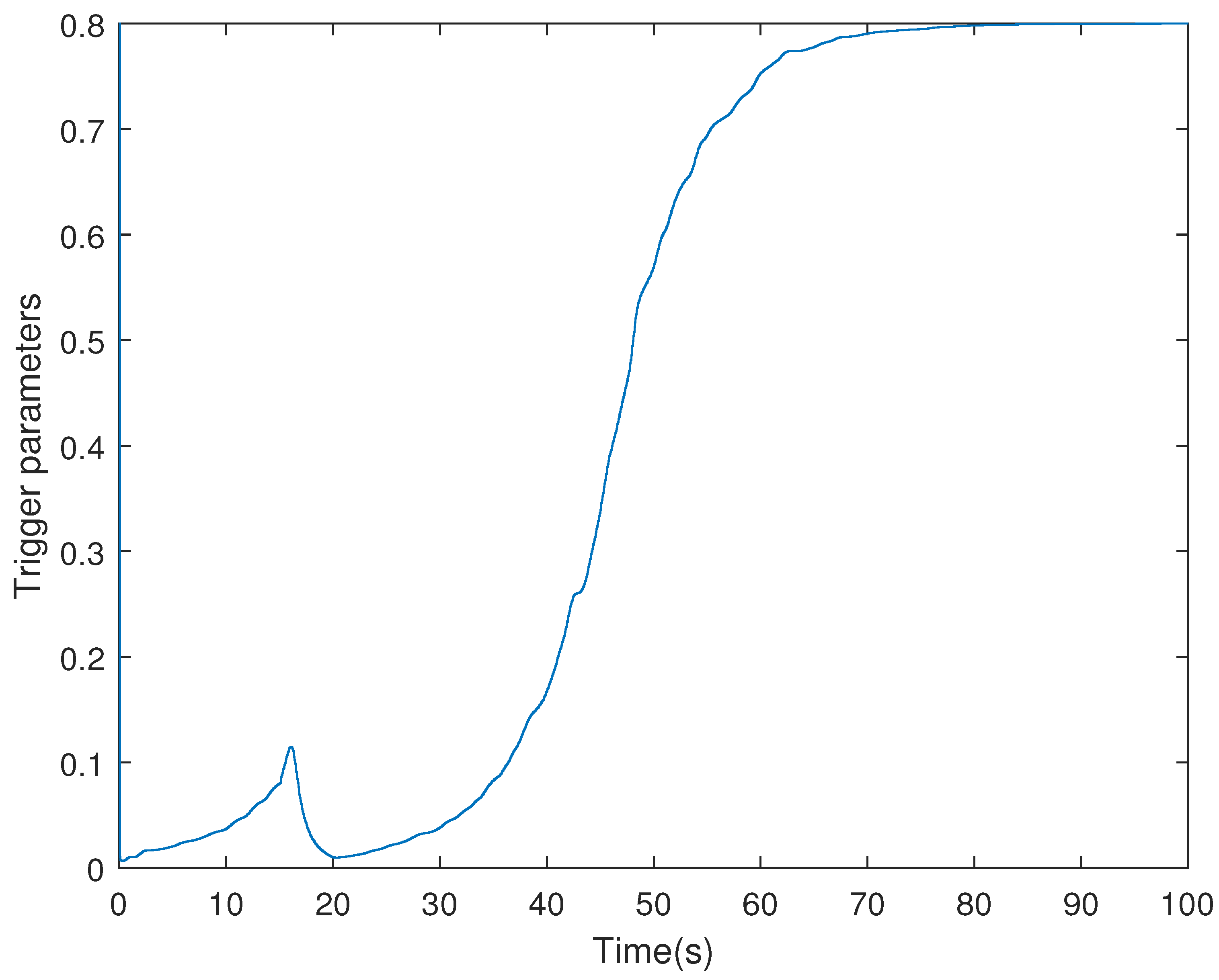 Sensors 21 07047 g004