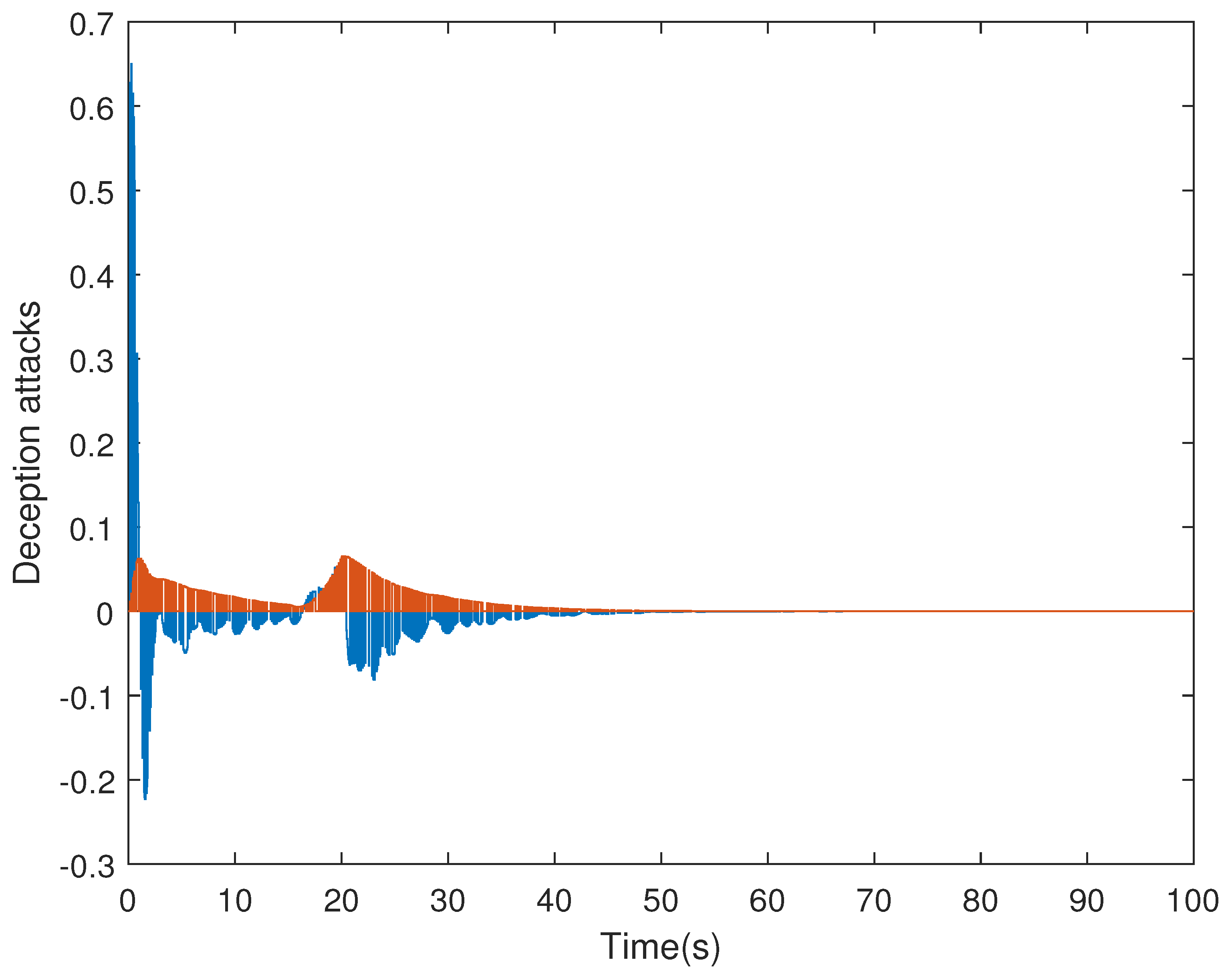 Sensors 21 07047 g005