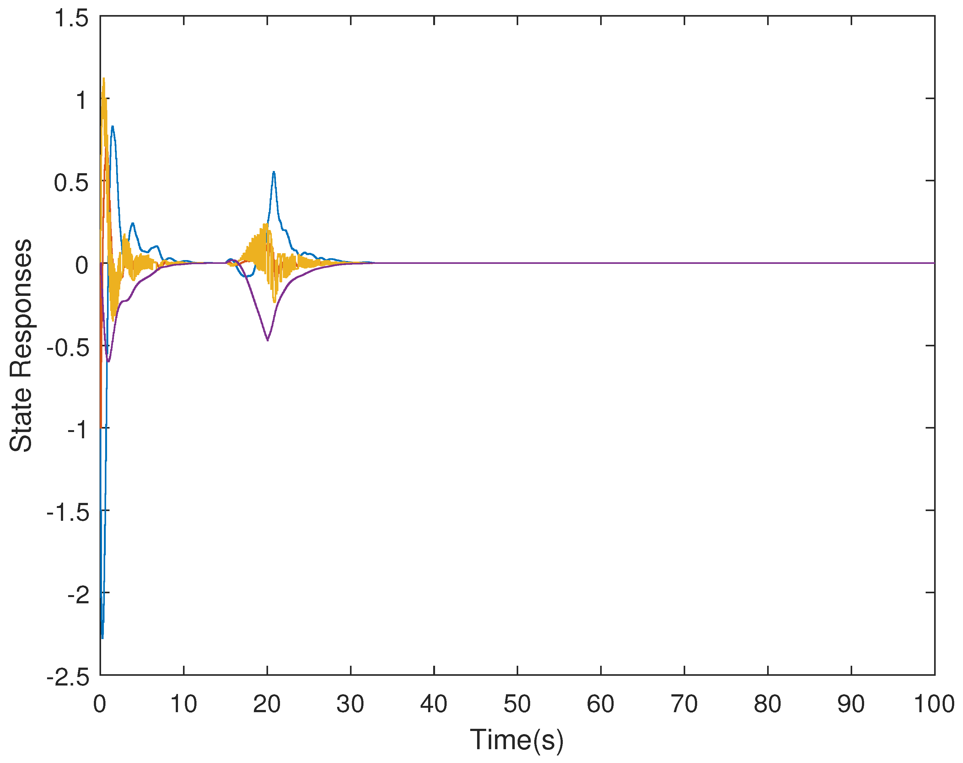 Sensors 21 07047 g006