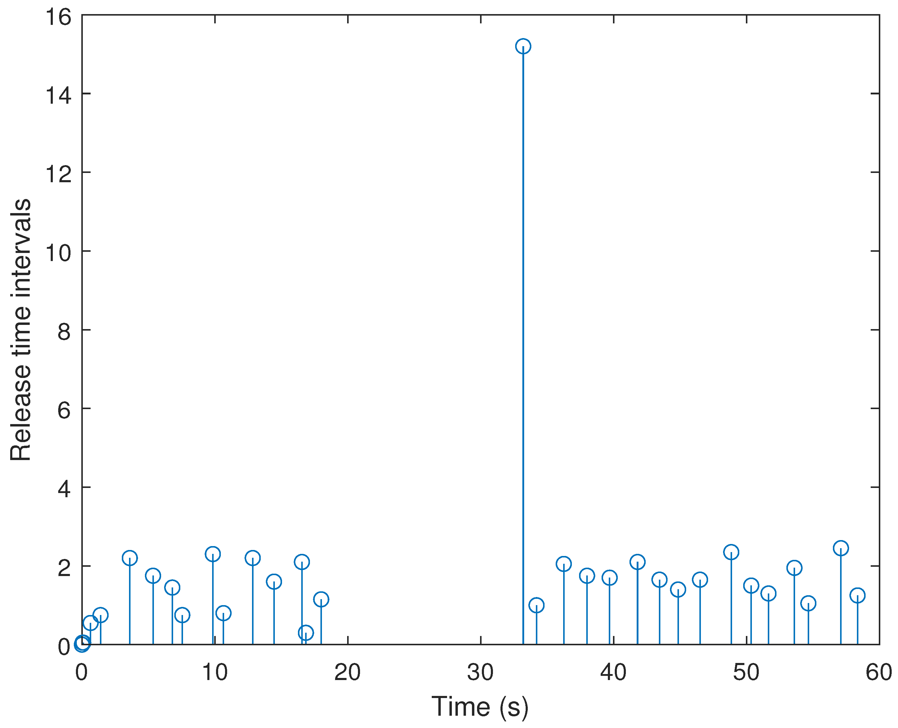 Sensors 21 07047 g010