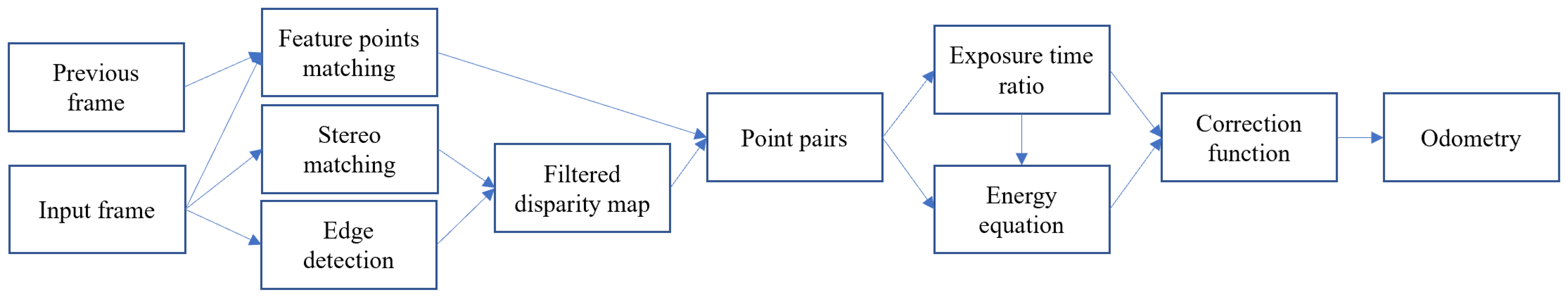 Sensors 21 07048 g001 550