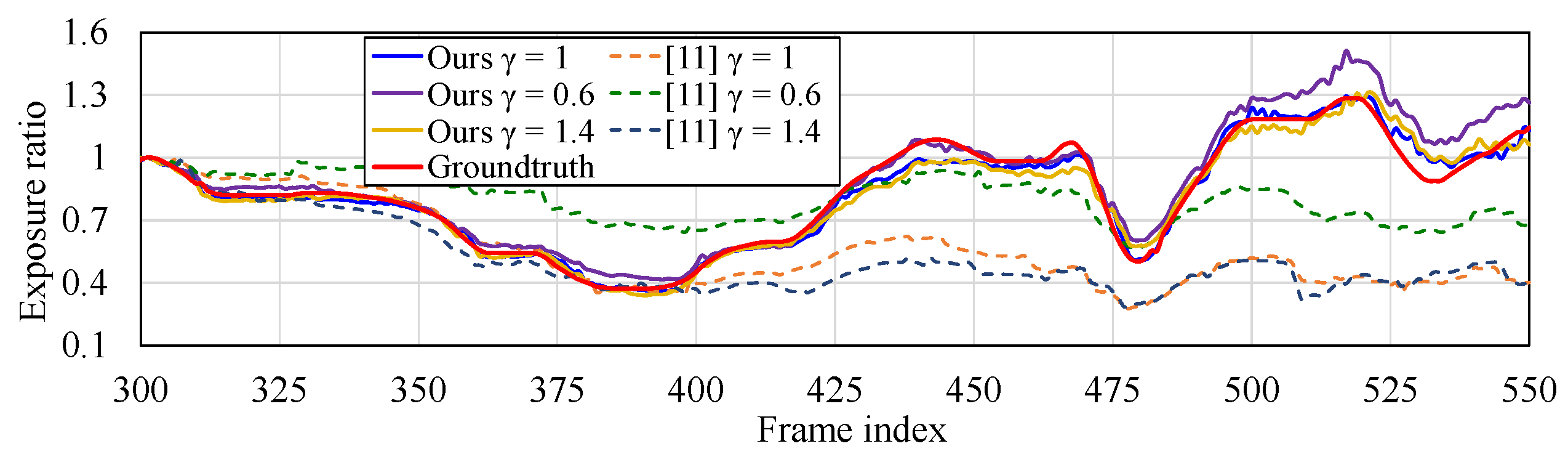 Sensors 21 07048 g006 550