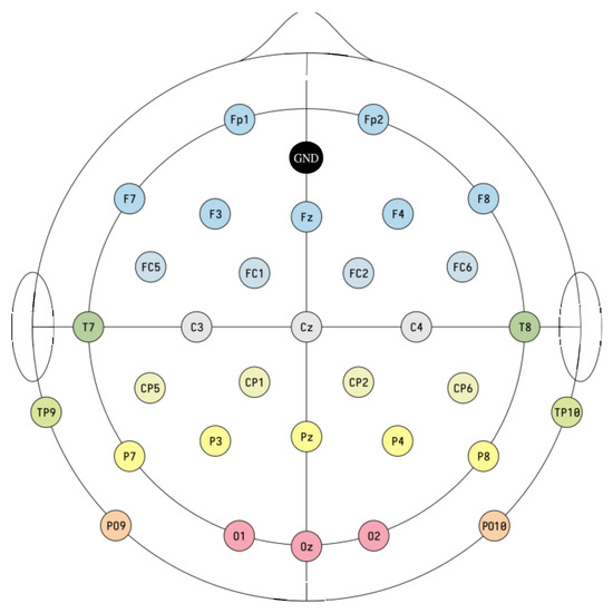 Detecting Phase-Synchrony Connectivity Anomalies in EEG Signals