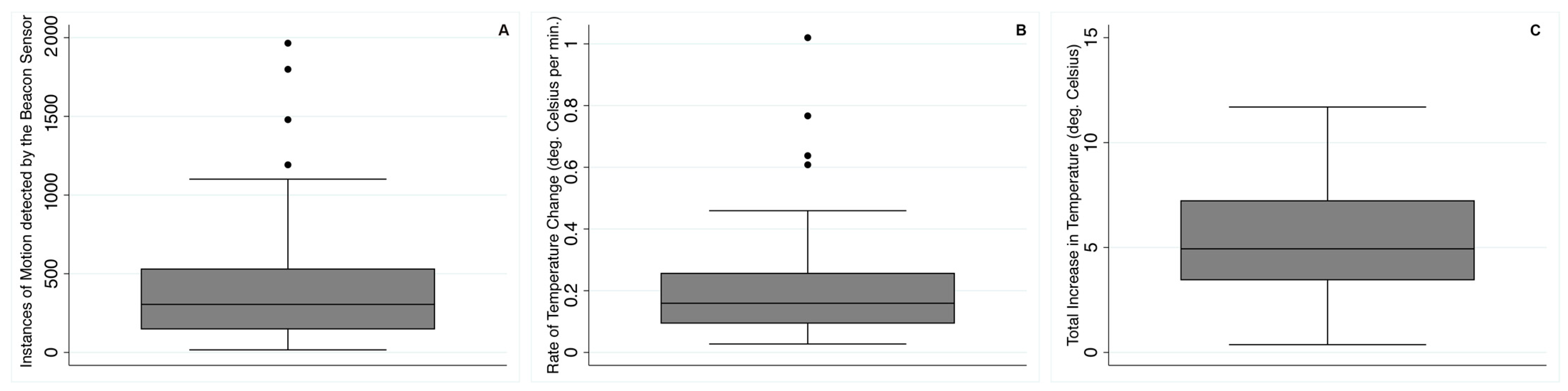 Sensors 21 07065 g002 550
