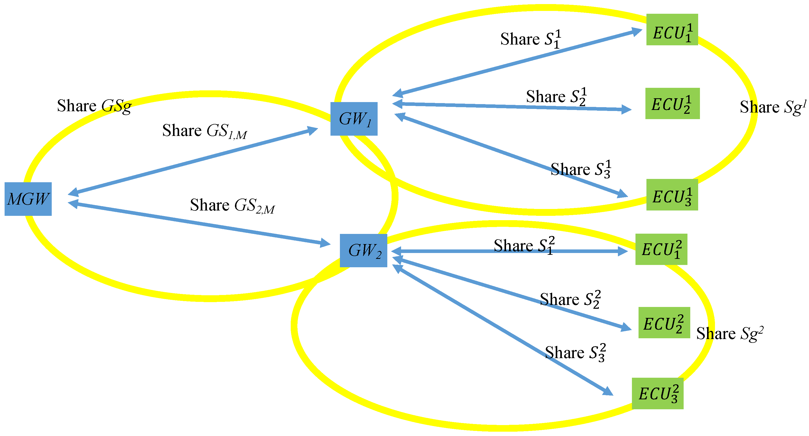 Sensors 21 07069 g010