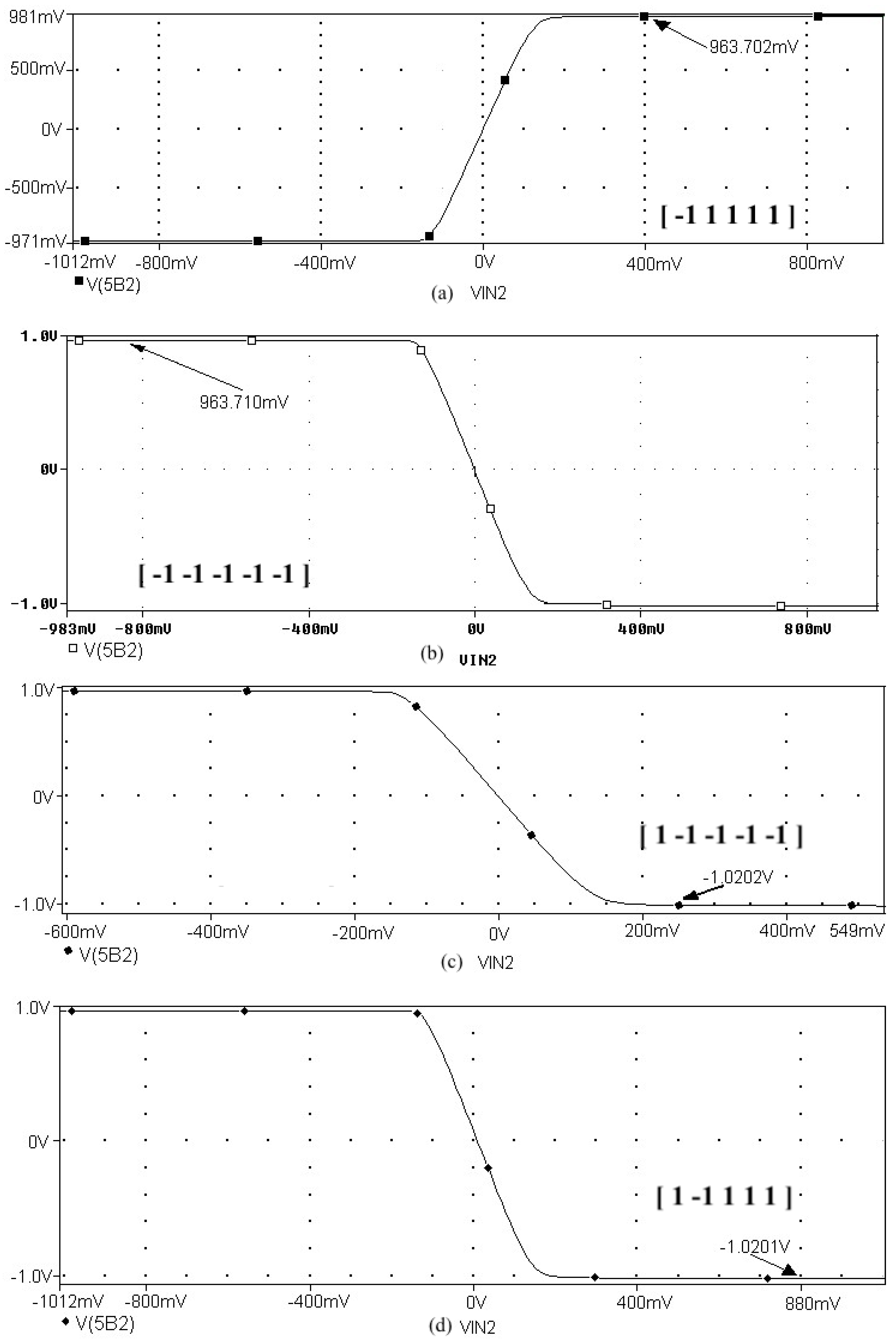 Sensors 21 07071 g008