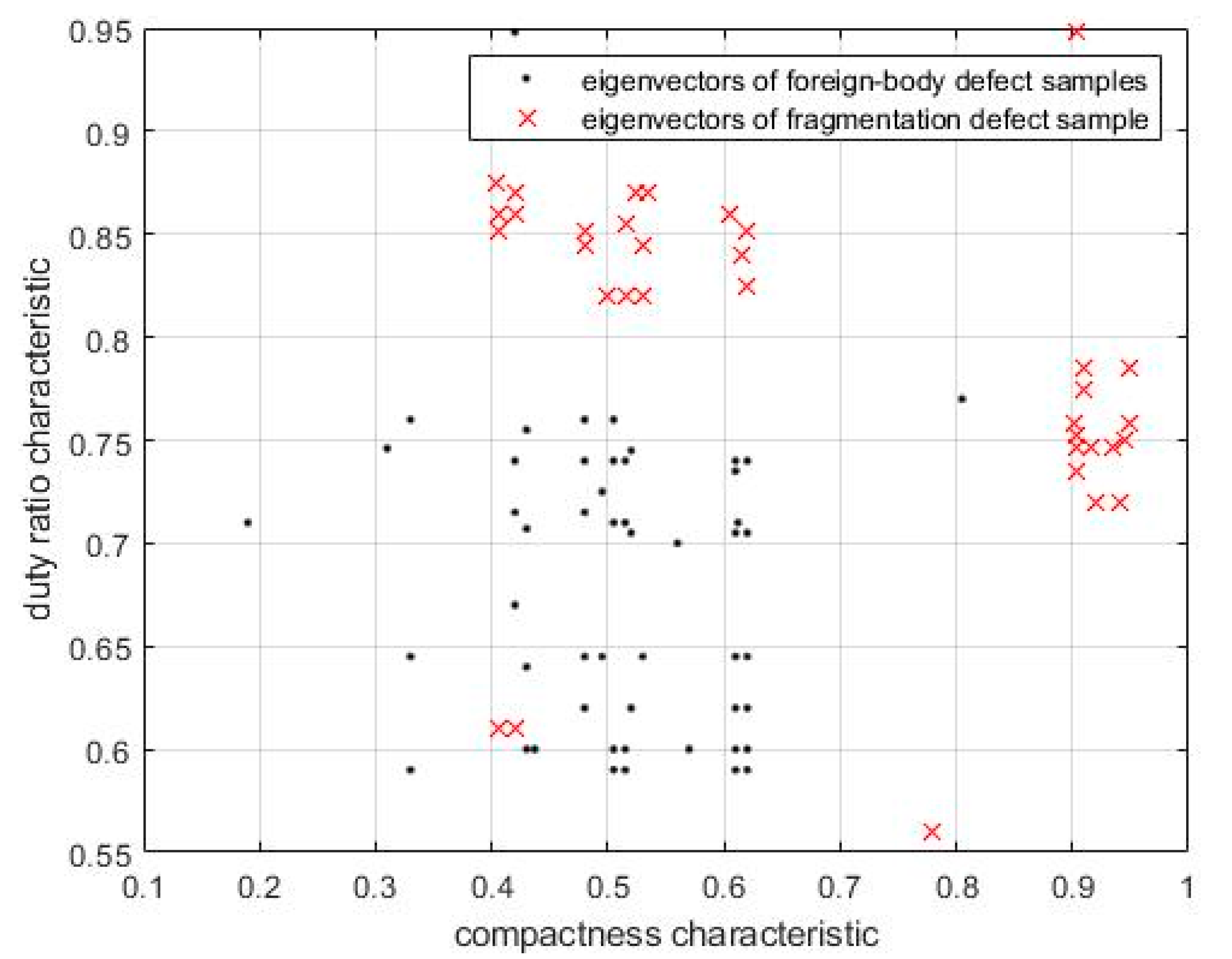 Fragment Defect Chip Appearance Defect Recognition Based on Convolutional Neural Network