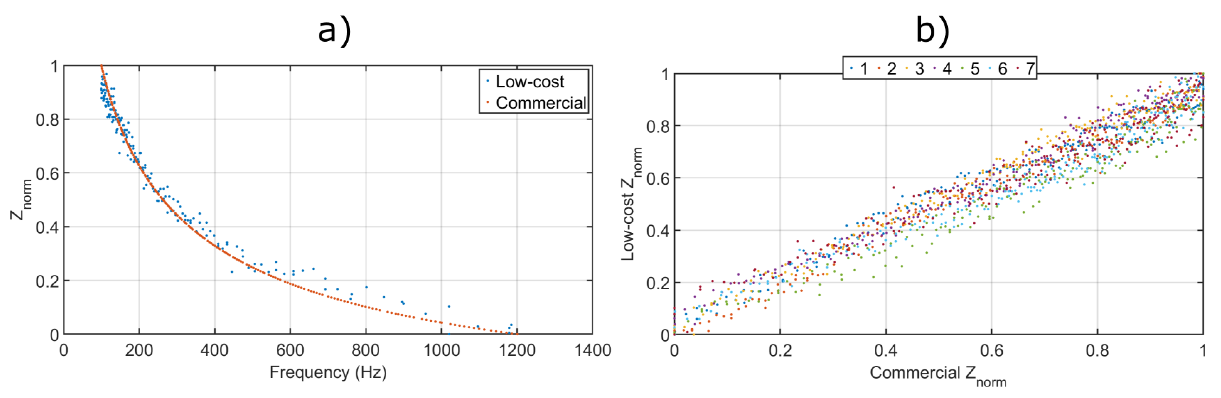 Sensors 21 07081 g004 Sensors 21 07081 g004