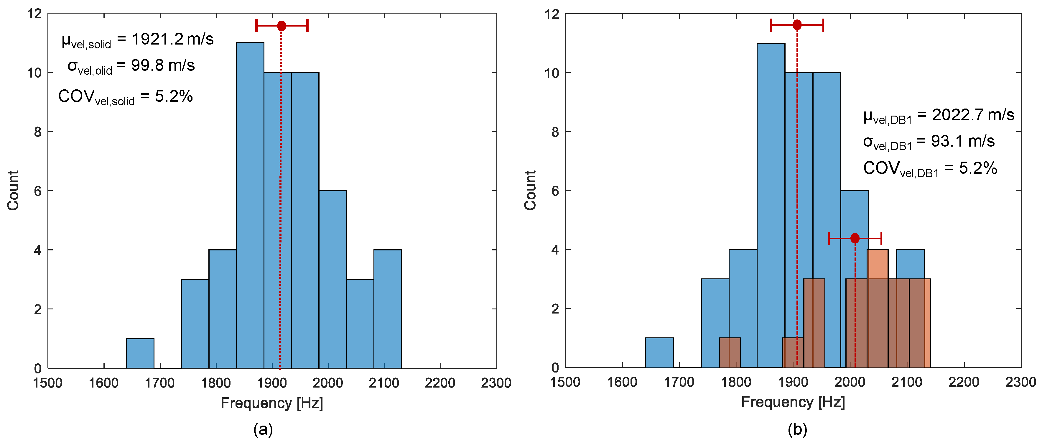 Sensors 21 07091 g011