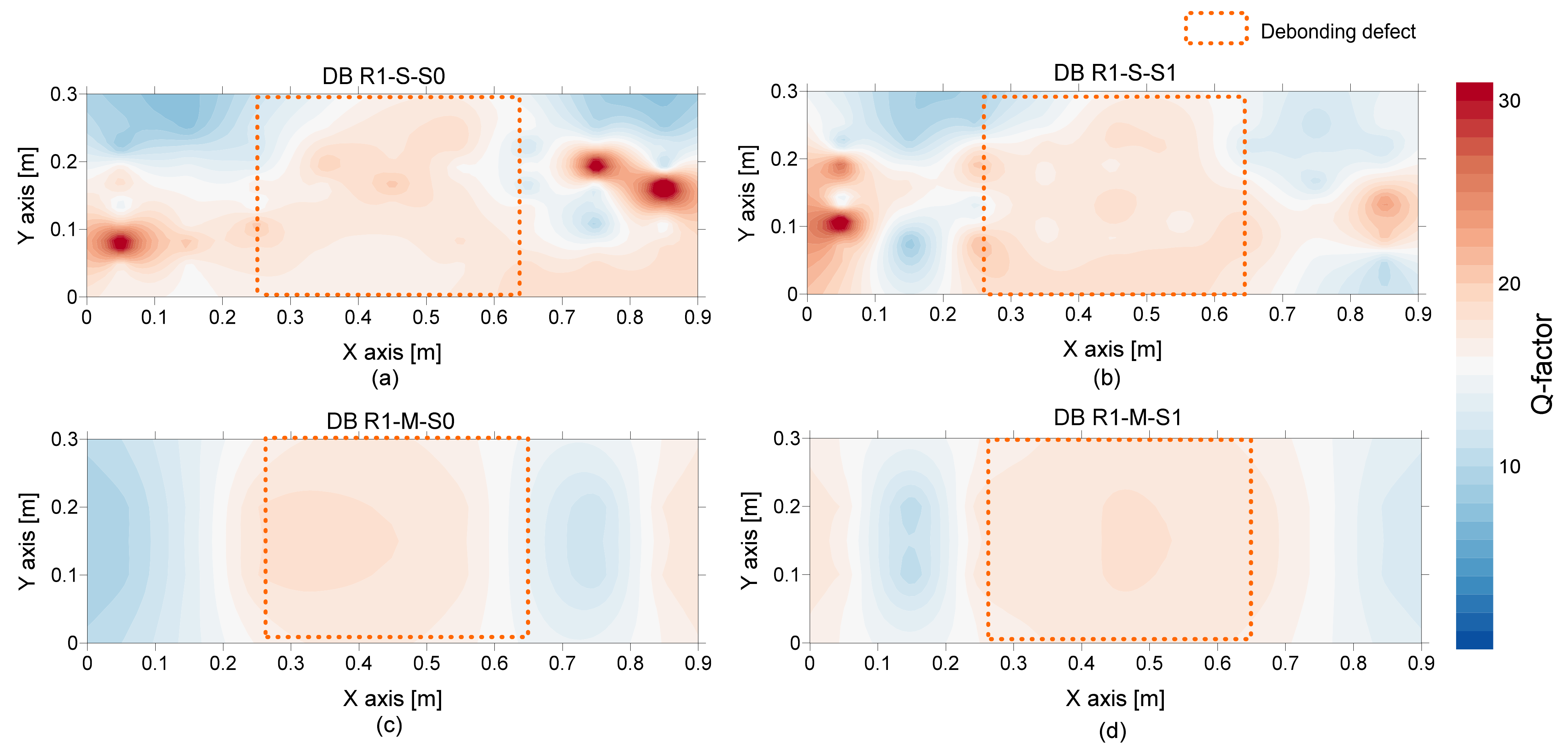 Sensors 21 07091 g022