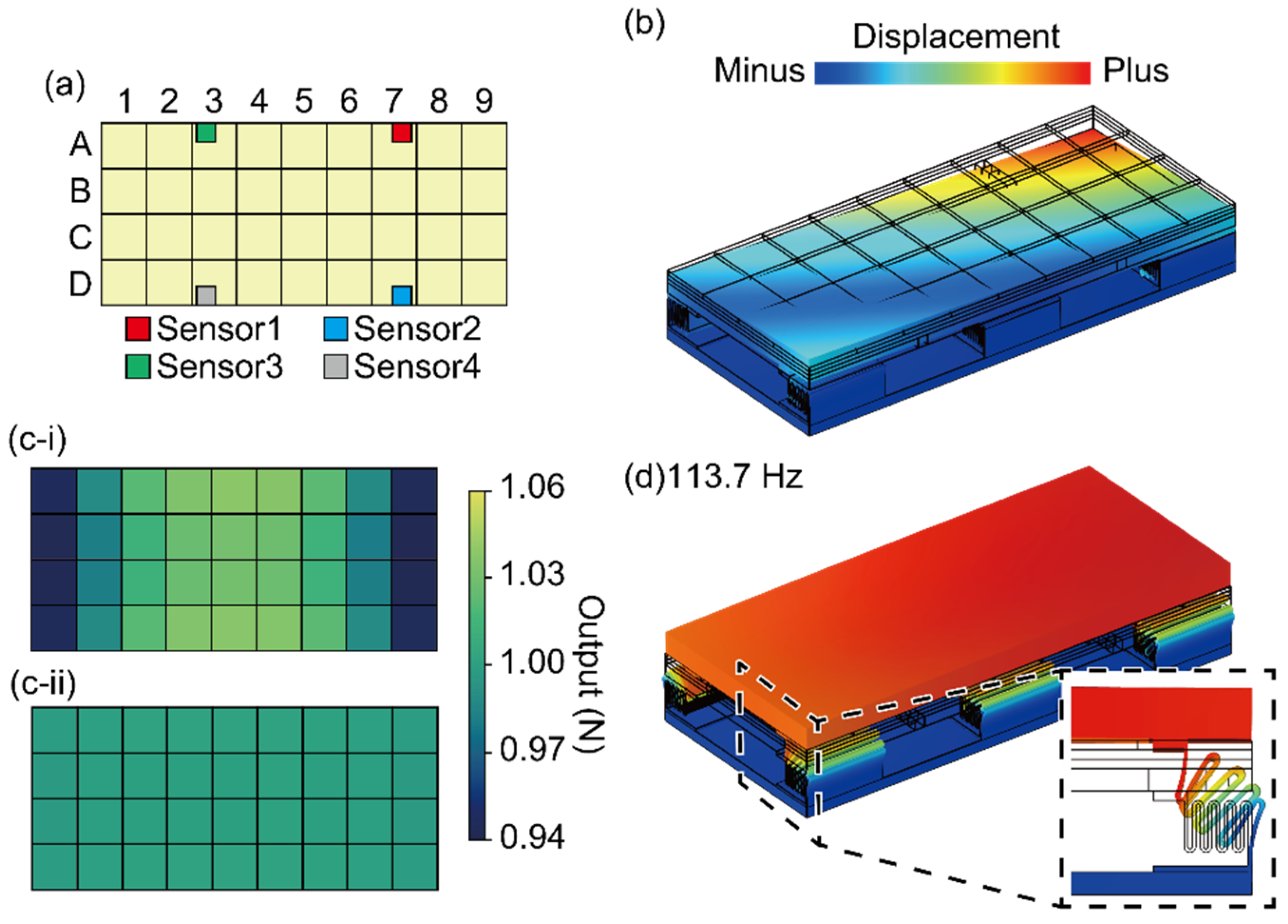 Sensors 21 07092 g003