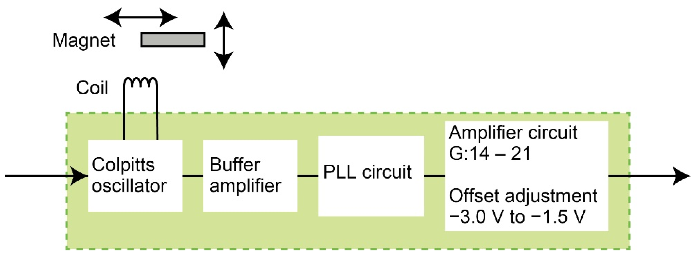 Sensors 21 07092 g004